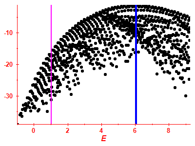 Strength function log